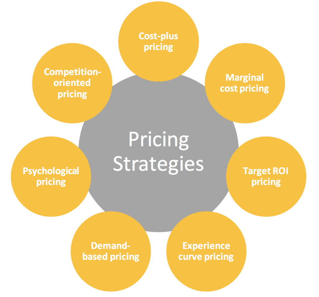 Rates and Pricing Strategies