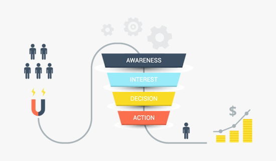Stages of a Typical Sales Funnel